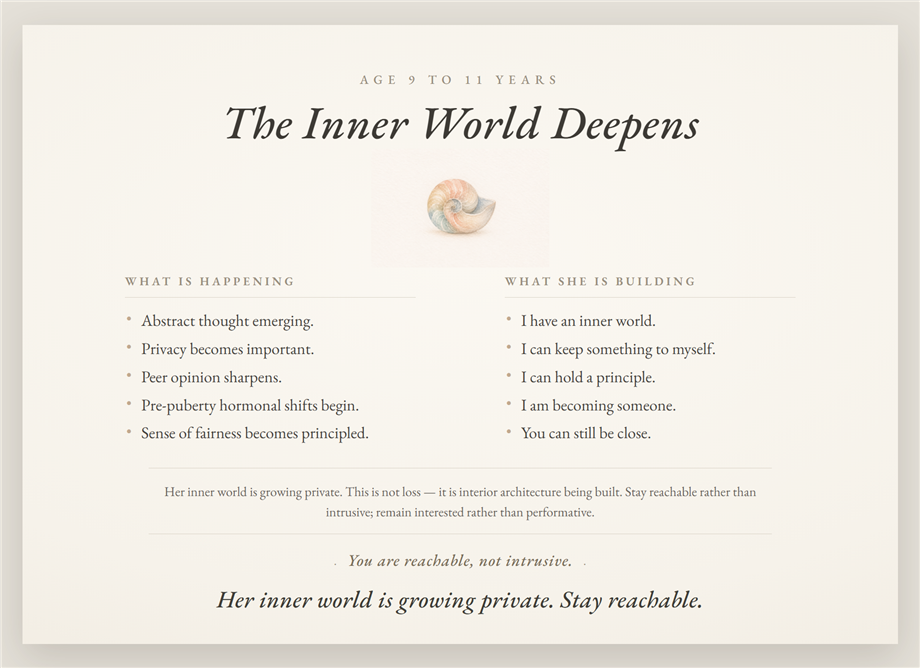Poster 10 — The Inner World Deepens, age 9 to 11
