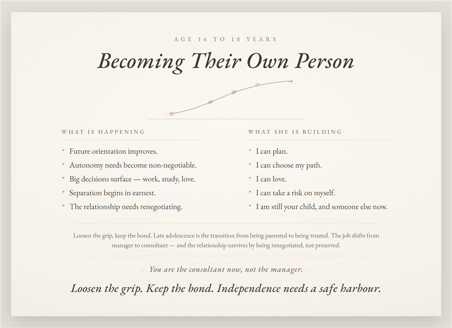 Poster 13 — Becoming Their Own Person, age 16 to 18